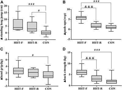 Effects of low-volume functional and running high-intensity interval training on physical fitness in young adults with overweight/obesity